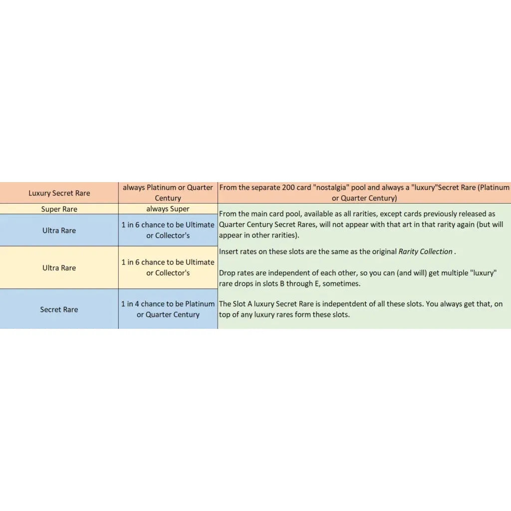 Yu-Gi-Oh!: Quarter Century Bonanza Booster Box (24ct)