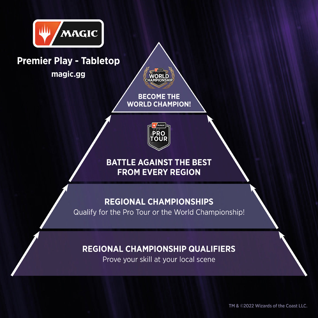 01/05/25 [Sun] Magic Regional Championship Qualifier RCQ Standard - 12PM (Gold)