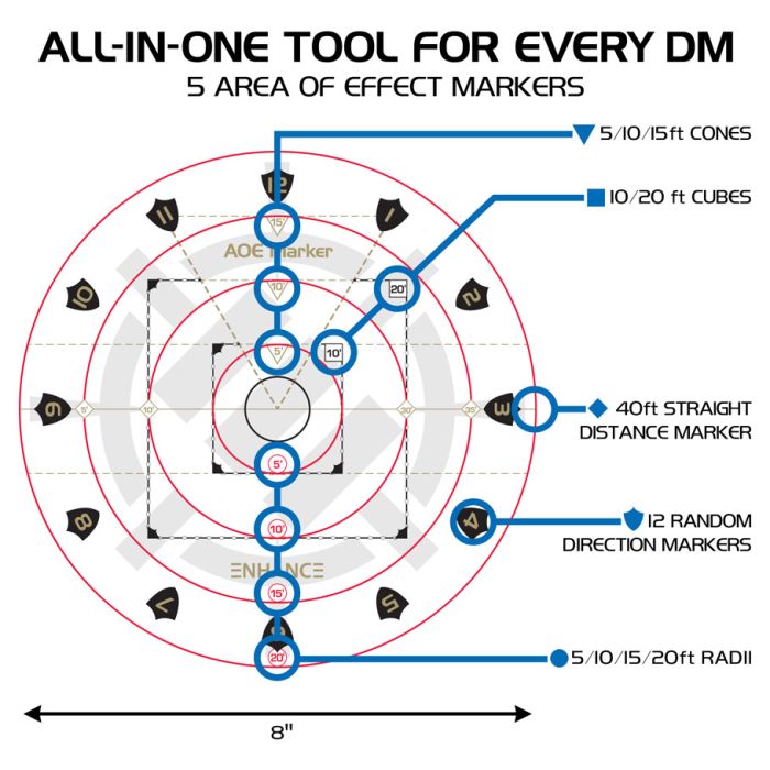 Tabletop RPG Area of Effect Damage Marker