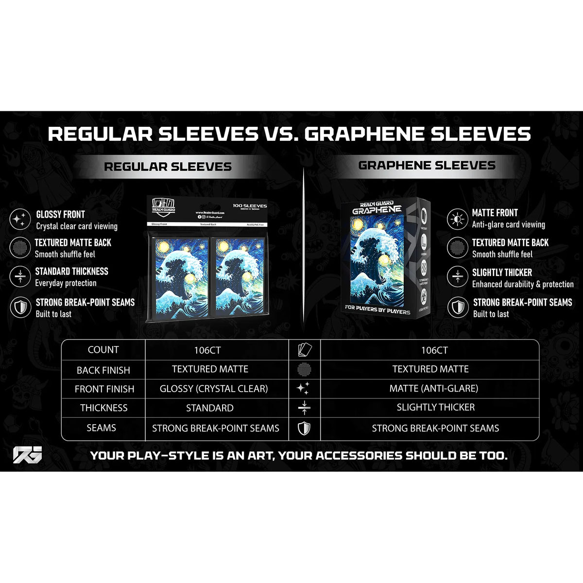 Realm Guard: Graphene Art Sleeves - Blue Reverse