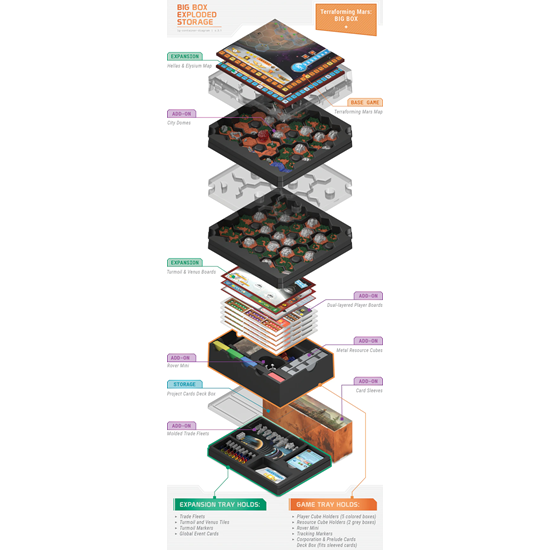 Terraforming Mars: 3D Tiles Storage - Big Box